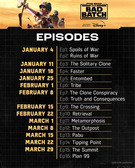 Star Wars: The Bad Batch (a Titles & Air Dates Guide).
